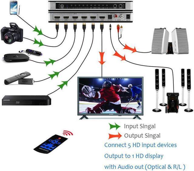 Alt view image 4 of 7 - 5x1HDMI Switch HDMI with Audio Extractor ARC IR Remote HDMI Switcher, 4Kx2K 3D ARC Audio EDID 7.1CH/ADV/2CH 5 Port HDMI Audio Extractor Switch Converter for PS3, PS4, Bluray Player, Virgin Box