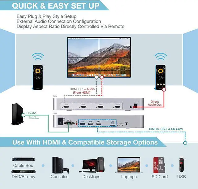Alt view image 6 of 7 - Expert Connect 2x2 Video Wall Controller with Media Player | 1080p, HDMI 1.4, HDCP1.4 Compliant | 1 HDMI Input & 4 Outputs | 4 Display Modes 2x2, 1x2, 1x4 Modes with 1 HDMI Input 4 HDMI Output