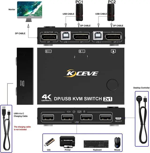 Alt view image 2 of 7 - 2 Port Display Port KVM DP Switch 2 in 1 Out, DisplayPort KVM Switcher Support 4K @60Hz Control Up to 2 Computers for Share Keyboard, Mouse, Monitor