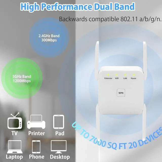 Alt view image 2 of 7 - AC1200 WiFi Extender, 5G 1200Mbps Dual Band WiFi Extenders Signal Booster for Home, Device Servers WiFi Booster Covers Up to 7000 Sq.ft and 20 Devices, 1200Mbps Wireless Signal Repeater with Ethernet