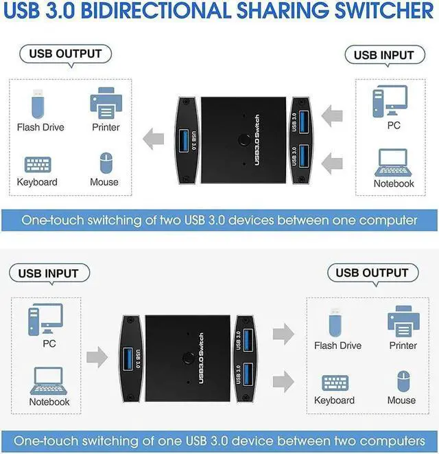 Alt view image 2 of 7 - USB 3.0 Switch Selector, Bi-directional USB 3.0 KVM Switch 5Gbps 2 in 1 Out / 1 in 2 Out USB 3.0 Switcher Adapter for Keyboard, Mouse, Scanner, Printer (with 2x USB 3.0 Cables)