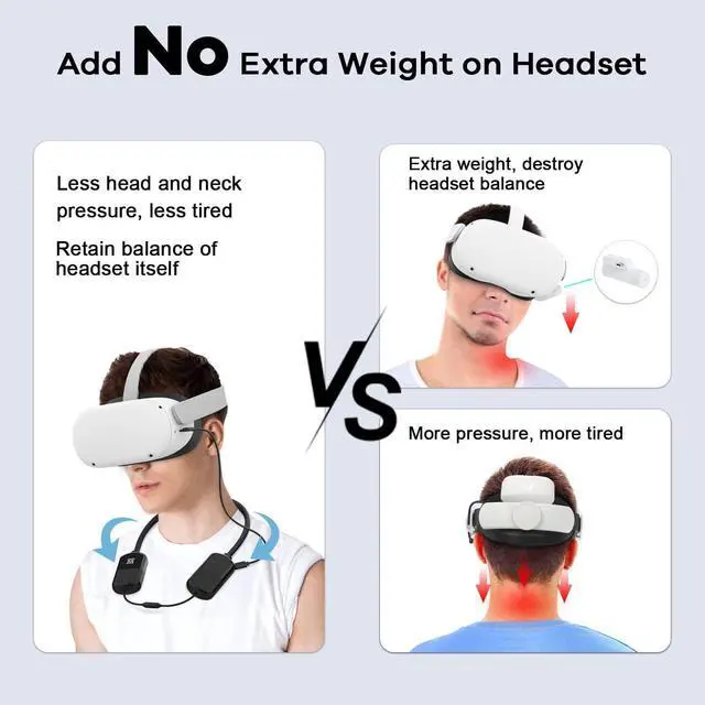 Alt view image 2 of 7 - 8000mAh Battery Pack Compatible with Quest 2/Quest Pro/Quest 1/Pico 4/Meta/Oculus Quest 2, Accessories for Oculus quest 2, Lightweight Neck Power Bank to Less Head Pressure, Extend Playtime in VR