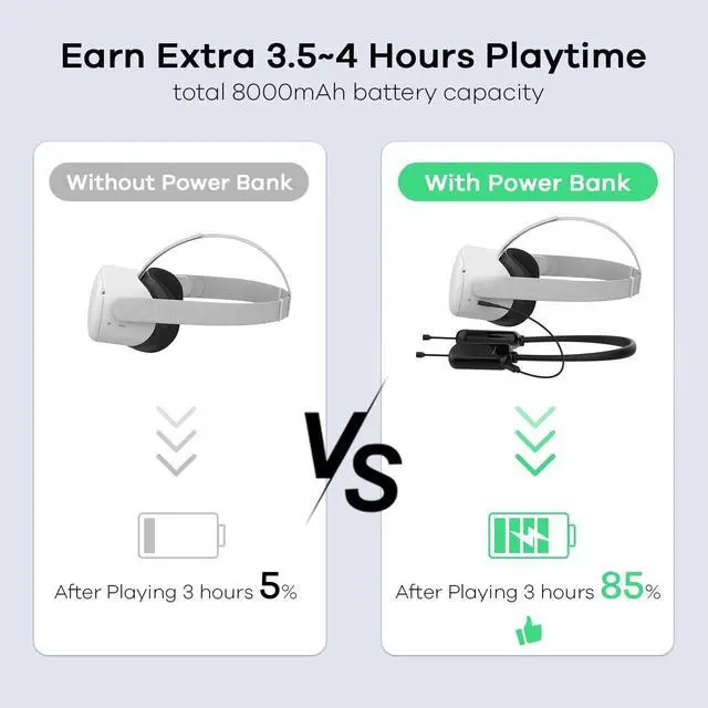 Alt view image 3 of 7 - 8000mAh Battery Pack Compatible with Quest 2/Quest Pro/Quest 1/Pico 4/Meta/Oculus Quest 2, Accessories for Oculus quest 2, Lightweight Neck Power Bank to Less Head Pressure, Extend Playtime in VR