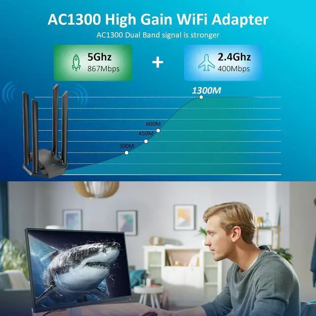 Alt view image 4 of 7 - USB WiFi Adapter for Desktop PC, AC1300Mbps USB Wireless Adapter Dual Band 2.4GHz 400Mbps + 5.8GHz 867Mbps, 4x 6dBi High Gain Antennas, USB 3.0 WiFi Dongle for Windows 7/8/8.1/10/11, XP, Linux