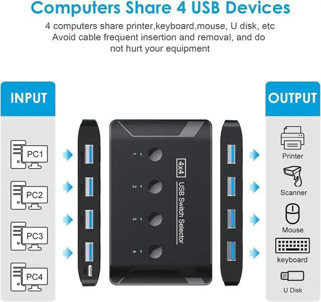 Alt view image 2 of 6 - 4 Ports USB 3.0 Switch 4 in 4 Out, Premium USB Switcher Computers Sharing 4 USB Devices for Keyboard Mouse Printer Scanner, Peripheral Switcher Box Compatible with Mac/Windows/Linux