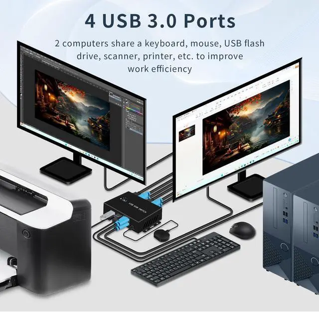 Alt view image 3 of 5 - Dual Monitor HDMI Switch 2 Monitors 2 Computers 2 in 2 Out 8k@60hz 4k@120hz Supports Copying and Expanding 2 Screens at The Same time 4-Port USB 3.0 one-Touch Switch USB Cable and Desktop Controller