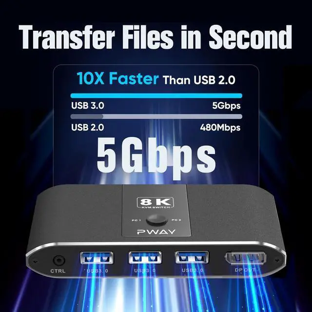 Alt view image 3 of 7 - 2 Port DisplayPort KVM Switch with DP1.4&3 USB 3.0 Ports (USB-A), Supports 8K@60Hz, DP KVM Switch 2 in Out Control 2 PCs Sharing 1 Monitor & USB Devices, Wired Remote and Button Switch, Adaptive EDID