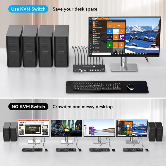 Alt view image 4 of 7 - HDMI 2.1 KVM Switch 4 Computers 1 Monitor, 8K@60Hz 4K@120Hz 4 Port HDMI KVM Switches For 4 PCs Share 4 USB Devices Like Keyboard Mouse Printer etc. With Remote Controller & Other External Accessories