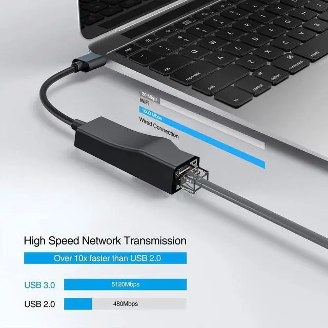 Alt view image 4 of 7 - USB 3.0 to Ethernet Adapter, USB 3.0 to 1000Mbps Network Adapter,USB to RJ45 LAN Wired Adapter for Mac-Book, Chrome-book, Windows 10,8.1,Mac OS 10.6,Surface Pro Linux,fire Stick,Laptop