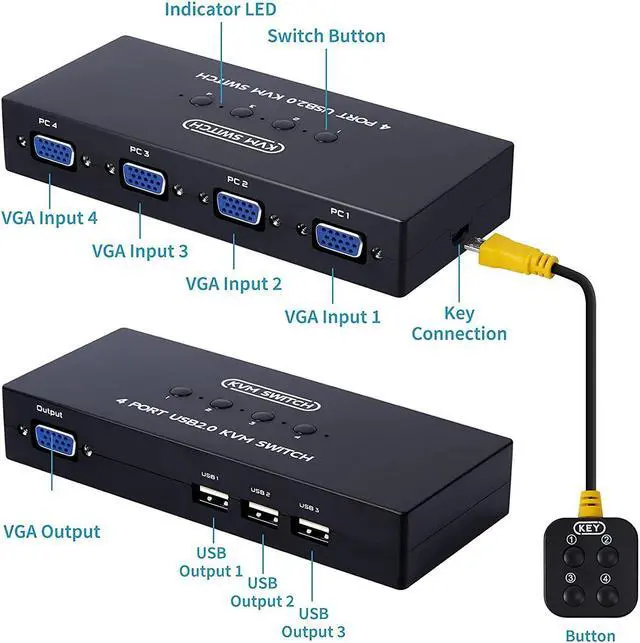 Alt view image 2 of 6 - VGA KVM Switch 4 Port, USB VGA KVM Switcher for 4 Computers Share one Monitor 3 USB Devices Keyboard Mouse Scanner Printer, Including 4 KVM Cables & Desktop Control
