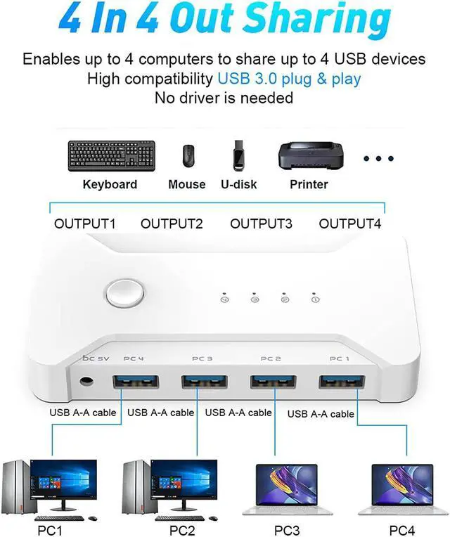 Alt view image 2 of 7 - USB 3.0 Switch Selector 4 Port 4 Computers Peripheral USB Switcher Selector Hub for Mouse Keyboard Scanner Printer USB Disk PC USB KVM Switch with One Button Switch and 4 Pack USB Cable 1 DC Cable