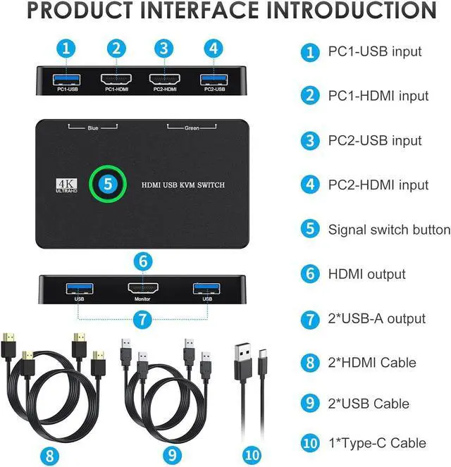 Alt view image 6 of 6 - HDMI KVM Switch 2 in 1 Out, USB 3.0 HDMI KVM Switch for 2 Computers Share Keyboard Mouse Printer to One HD Monitor, Supports 4K@60Hz, 2 HD-MI cables, 2 USB Cables and 1 USB C Charge Cable Included