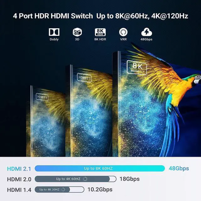 Alt view image 3 of 7 - 8K@60Hz HDMI 2.1 Switch 4x1, 4 Ports HDMI Switch Splitter 4K@120Hz, HDMI Switcher 4 In 1 Out HDMI Selector support 48Gbps VRR HDCP2.3 HDR10 D-olby Vision for QLED TV,PS5,Xbox,SkY Q,Roku,Fire Stick