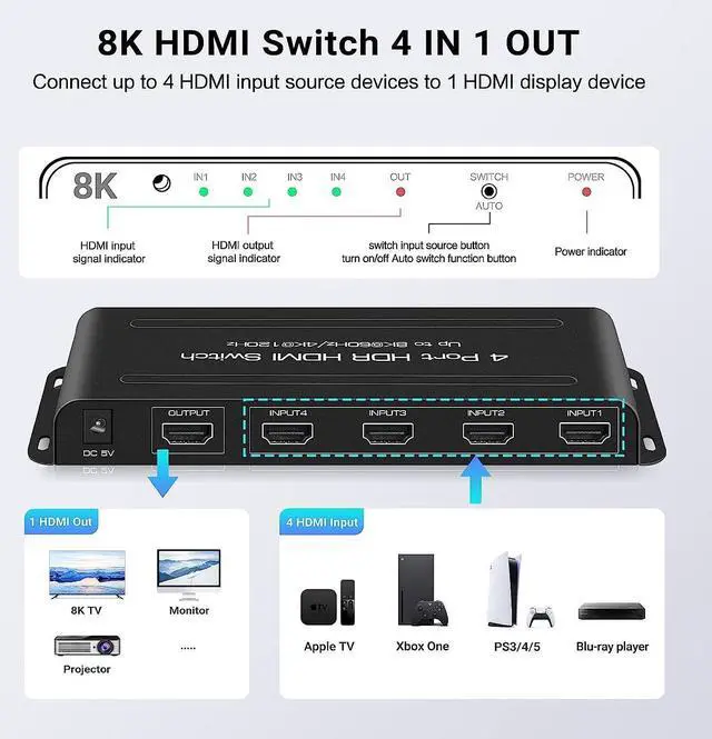 Alt view image 2 of 7 - 8K@60Hz HDMI 2.1 Switch 4x1, 4 Ports HDMI Switch Splitter 4K@120Hz, HDMI Switcher 4 In 1 Out HDMI Selector support 48Gbps VRR HDCP2.3 HDR10 D-olby Vision for QLED TV,PS5,Xbox,SkY Q,Roku,Fire Stick