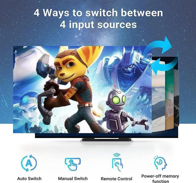 Alt view image 4 of 7 - 8K@60Hz HDMI 2.1 Switch 4x1, 4 Ports HDMI Switch Splitter 4K@120Hz, HDMI Switcher 4 In 1 Out HDMI Selector support 48Gbps VRR HDCP2.3 HDR10 D-olby Vision for QLED TV,PS5,Xbox,SkY Q,Roku,Fire Stick