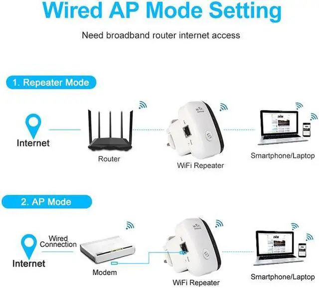 Alt view image 2 of 4 - WIFI Repeater Wireless AP Repeater 300Mbps Wireless Router Signal Booster Amplifier Wireless Range Extender WPS