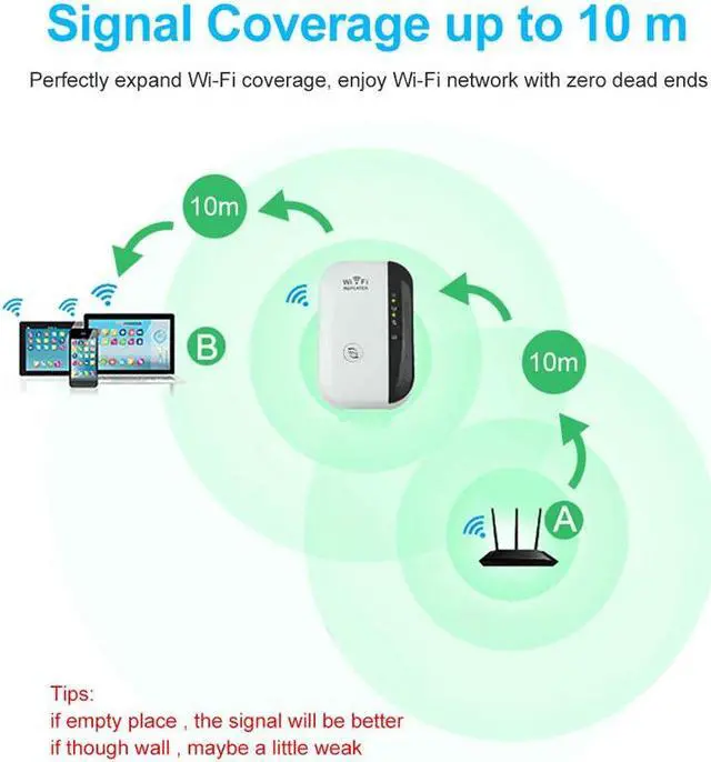 Alt view image 4 of 4 - WIFI Repeater Wireless AP Repeater 300Mbps Wireless Router Signal Booster Amplifier Wireless Range Extender WPS