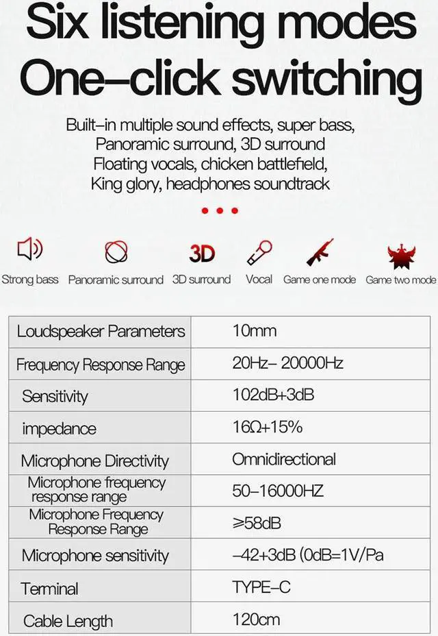 Alt view image 7 of 7 - Type-c/USB-c Wired Earphone Sound Card Headset 7.1 Surround Stereo Sound Earbuds Smart Wire Control Voice Change Six Listening Modes
