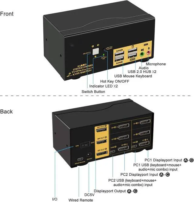 Alt view image 3 of 7 - 2 Port KVM Switch Triple Monitor DisplayPort 4K @60Hz, 2 Computers x 3 Monitors KVM Switch with Audio and USB 2.0 HUBS DP 1.2 KVM Switch