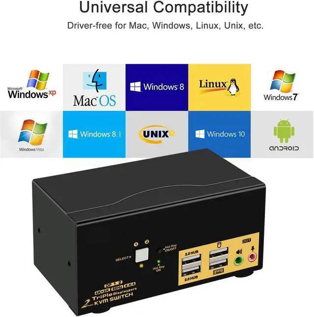 Alt view image 6 of 7 - 2 Port KVM Switch Triple Monitor DisplayPort 4K @60Hz, 2 Computers x 3 Monitors KVM Switch with Audio and USB 2.0 HUBS DP 1.2 KVM Switch