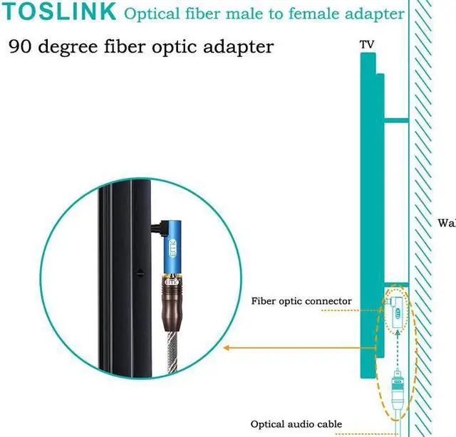 Alt view image 7 of 7 - 90 Degree Optical Audio Cable Adapter Right Angle Digital SPDIF Toslink Optical Connector 360 rotating Swivel for Soundbox,Macbook,TV BOX,TV,DVD,Amplifier
