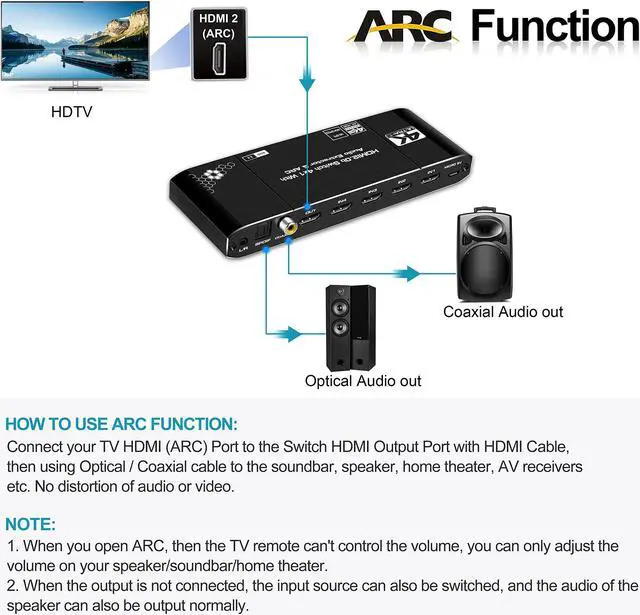 Alt view image 6 of 6 - 4K@60Hz HDMI Switch 4x1 with Audio Extractor, 4 Port HDMI Switcher with Optical SPDIF + 3.5mm Audio + Coaxial, 4 in 1 Out HDMI Audio Selector Switch Box with Remote Support HDR10 ARC 18Gbps HDCP2.2