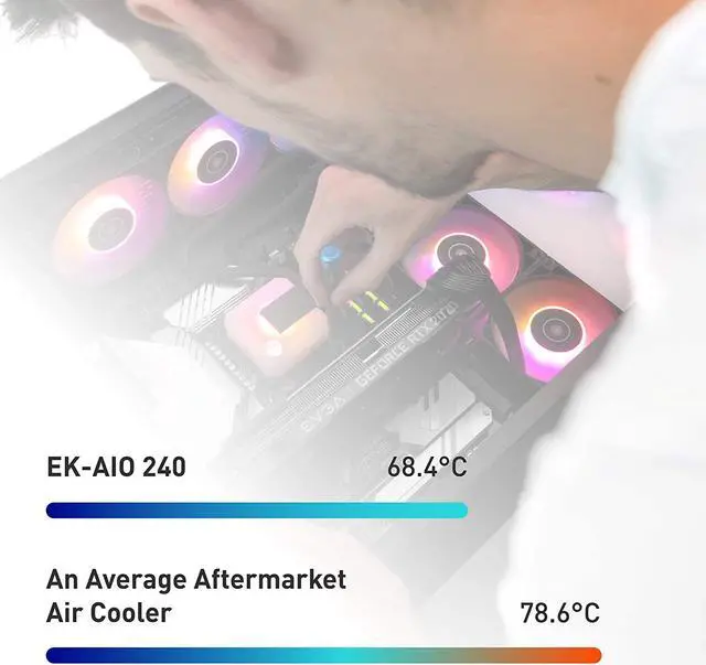 Alt view image 7 of 7 - EK 360mm AIO D-RGB All-in-One Liquid CPU Cooler with EK-Vardar High-Performance PMW Fans, Water Cooling Computer Parts, 120mm Fan, Intel 115X/1200/2066, AMD AM4, (360mm AIO) LGA 1700 Compatible