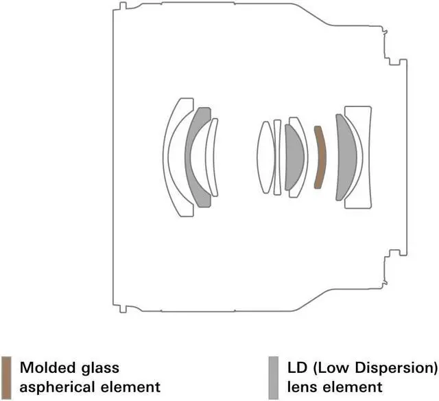Alt view image 19 of 20 - Tamron 24mm F/2.8 Di III OSD M1:2 Lens for Sony Full Frame Mirrorless Cameras (F051)