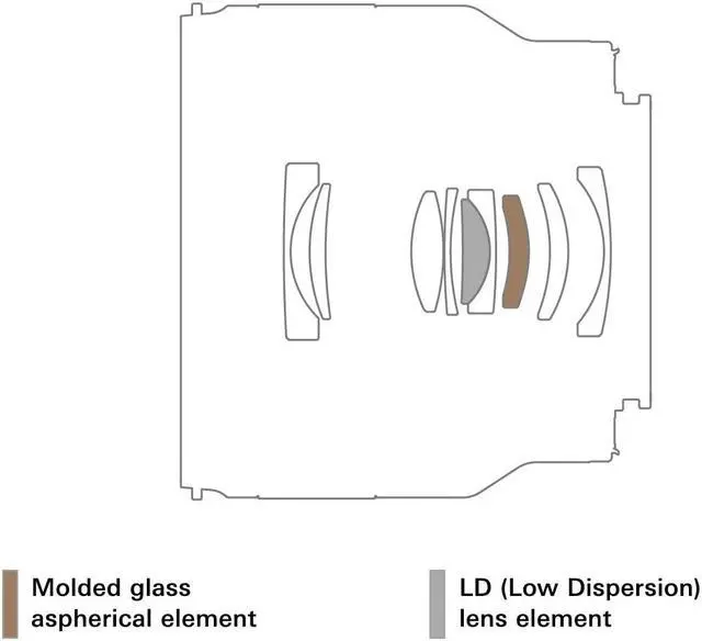 Alt view image 10 of 20 - Tamron 35mm f/2.8 Di III OSD M 1:2 Lens for Sony E