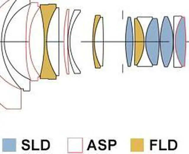 Alt view image 8 of 20 - Sigma 14mm f/1.8 ART DG HSM Lens (for Nikon Cameras)