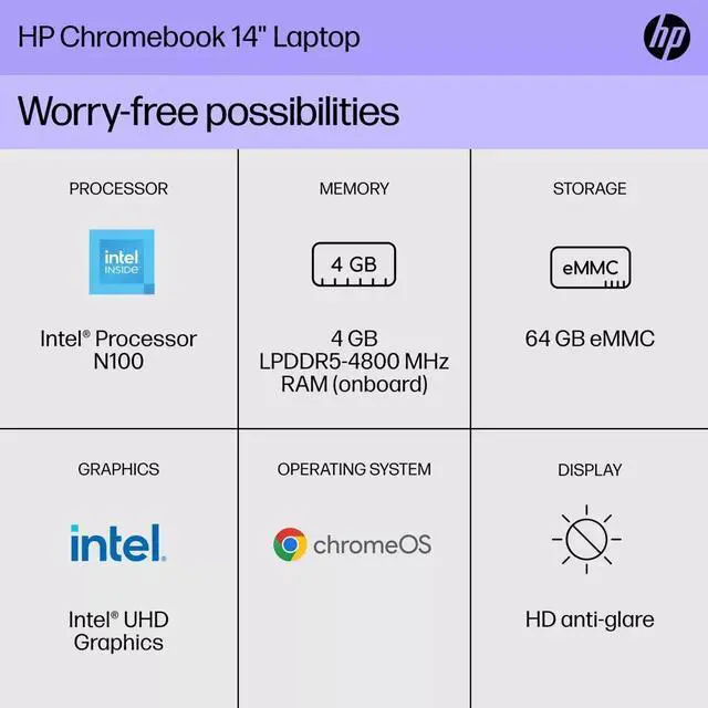 Alt view image 6 of 7 - HP 14a-nf 14" HD Chromebook Intel N100 4GB 64GB Chrome OS - w/ION Projector