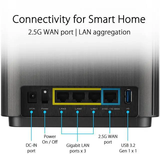 Alt view image 4 of 6 - ASUS ZenWiFi - AX7800 WiFi 6 AiMesh Home Wireless System - Black (2-Pack)