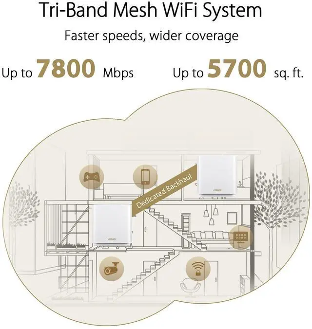 Alt view image 6 of 6 - ASUS ZenWiFi - AX7800 WiFi 6 AiMesh Home Wireless System - Black (2-Pack)