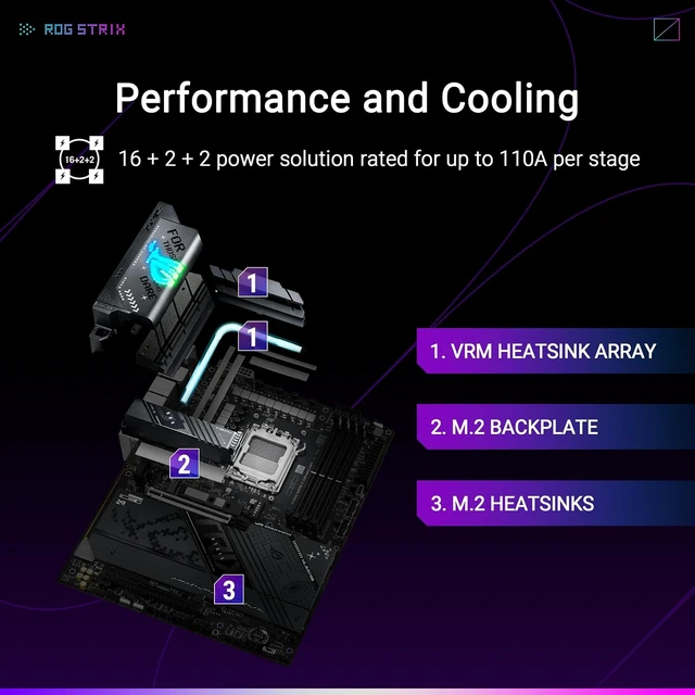 Alt view image 3 of 5 - ASUS ROG Strix X870-F Gaming WiFi Motherboard