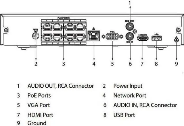 Alt view image 4 of 7 - US DH 8CH 8POE 4K SMD 1 SATA Plus Network Video Recorder NVR2108HS-8P-S3 NEW