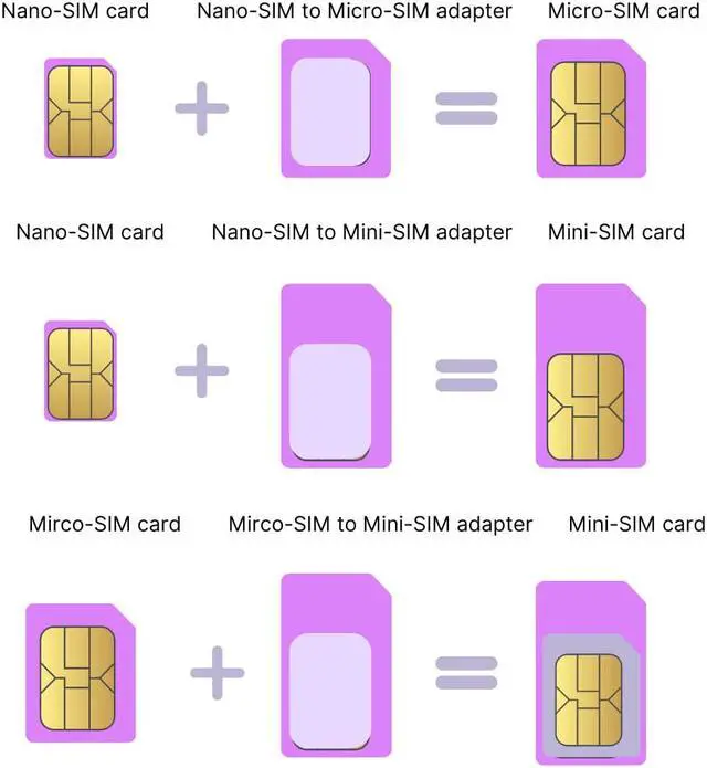 Alt view image 2 of 4 - Jethro SIM Card Adapter Nano Micro - Standard 4 in 1 Converter Kit with Steel Tray Eject Pin - For iPhones, Androids, and Senior & Kids Cell phones