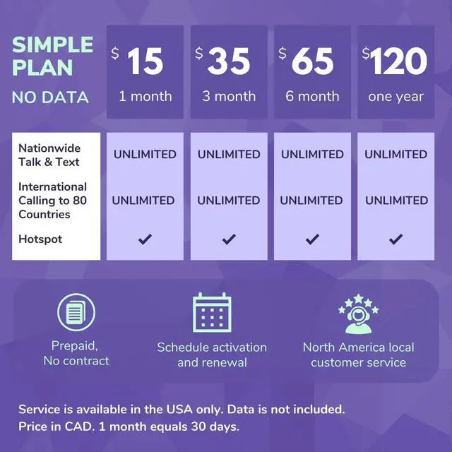 Alt view image 7 of 7 - Jethro Mobile [30 Days] USA Prepaid Sim Card with Unlimited Talk & Text, no Data - Nano Micro Standard 3 in 1 Activation Kit