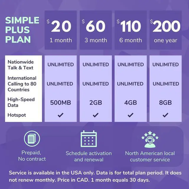 Alt view image 7 of 7 - Jethro Mobile [30 Days] USA Prepaid Sim Card with Unlimited Talk & Text, 500MB Data - Nano Micro Standard 3 in 1 Activation Kit