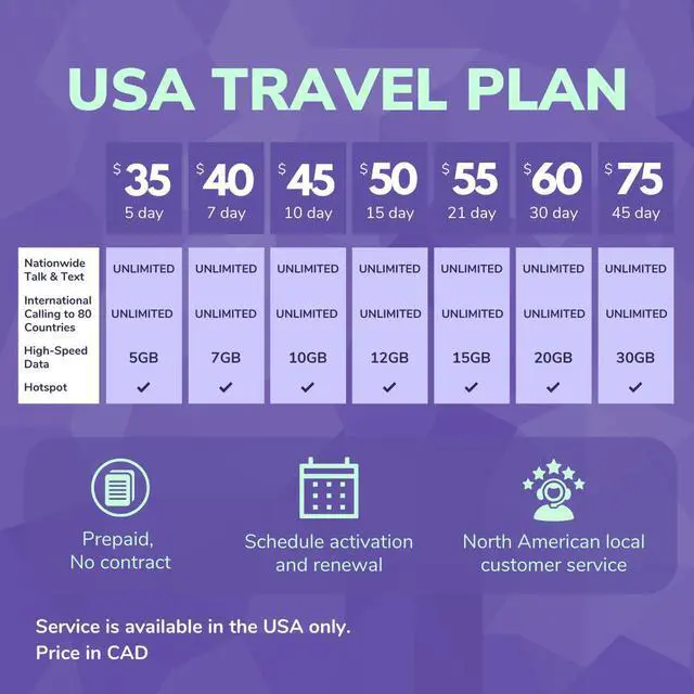Alt view image 6 of 6 - Jethro Mobile [30 Days] USA Prepaid Sim Card with Unlimited Talk & Text, Data - Nano Micro Standard 3 in 1 Activation Kit