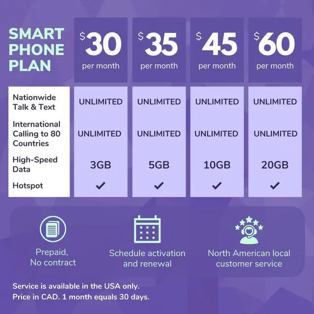 Alt view image 7 of 7 - Jethro Mobile USA Prepaid Sim Card [5 Months] Unlimited Talk & Text, 5GB High-Speed Data - Nano Micro Standard 3 in 1 Activation Kit