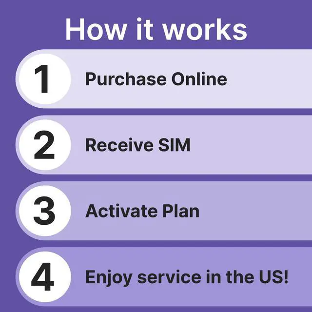 Alt view image 6 of 7 - Jethro Mobile USA Prepaid Sim Card [2 Months] with Unlimited Talk & Text, 10GB High-Speed Data - Nano Micro Standard 3 in 1