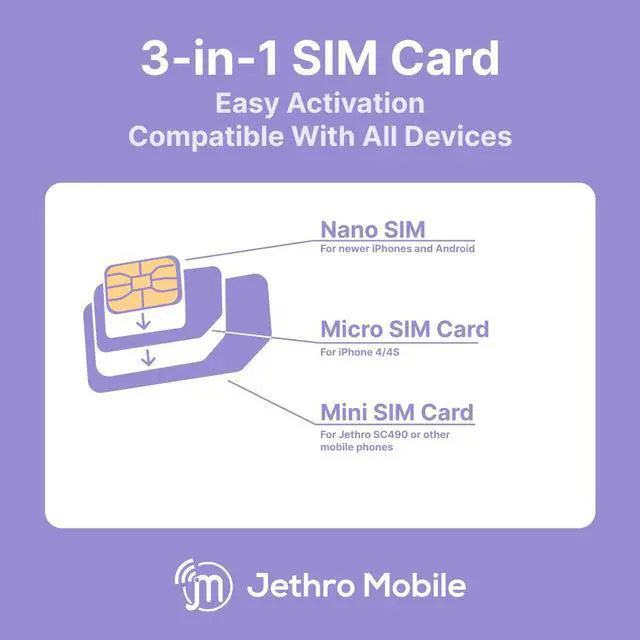 Alt view image 2 of 7 - Jethro Mobile USA Travel SIM Card, Prepaid, Plan, NO Contract Network Connection, for America, 3-in-1(Universal: Standard, Micro, Nano SIM)