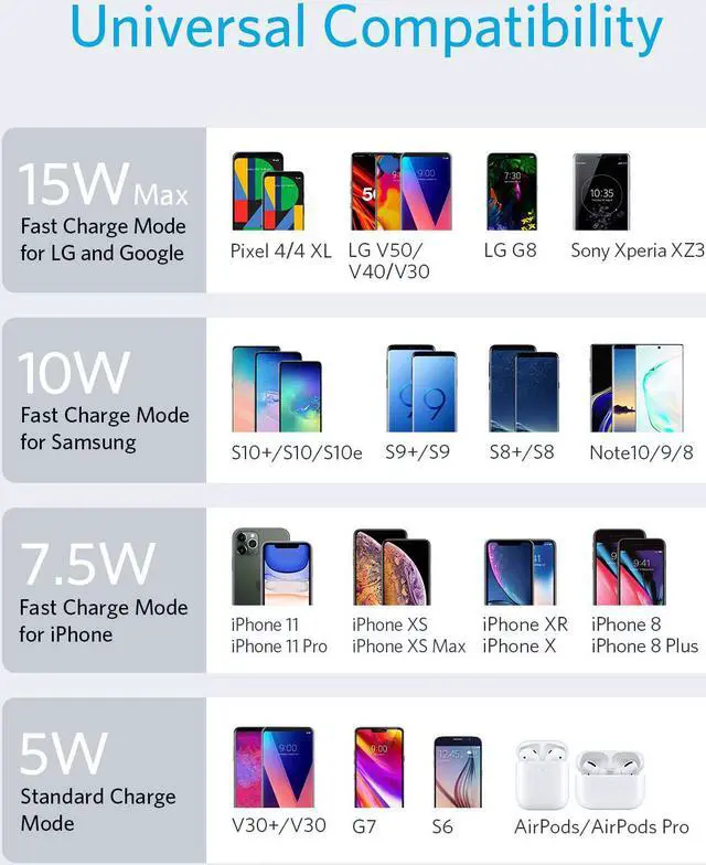 Alt view image 3 of 7 - Anker Wireless Charger with Power Adapter, PowerWave II Pad, Qi-Certified 15W Max Fast Wireless Charging Pad for iPhone 11, 11 Pro, Xs, Xs Max, XR, X, 8, Galaxy S10 S9 S8, Note 10 Note 9 Note 8 & More