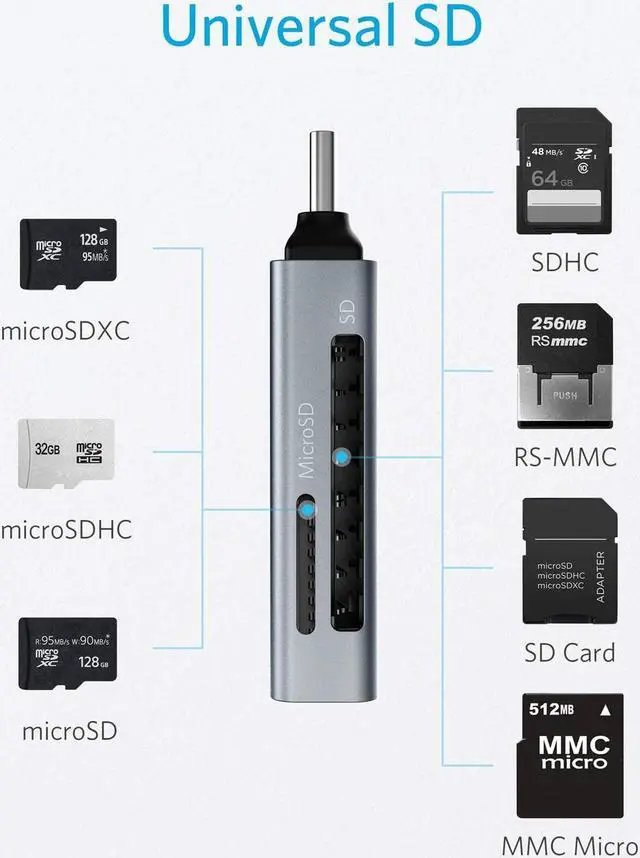 Alt view image 3 of 7 - Anker SD Card Reader, 2-in-1 USB C Memory Card Reader for SDXC, SDHC, SD, MMC, RS-MMC, Micro SDXC, Micro SD, Micro SDHC Card, and UHS-I Cards