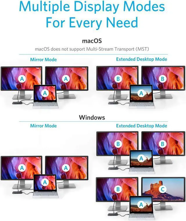Alt view image 3 of 7 - Anker USB C Hub, PowerExpand 8-in-1 USB C Adapter, with Dual 4K HDMI, 100W Power Delivery, 1 Gbps Ethernet, 2 USB 3.0 Data Ports, SD and microSD Card Reader, for MacBook Pro, XPS and More