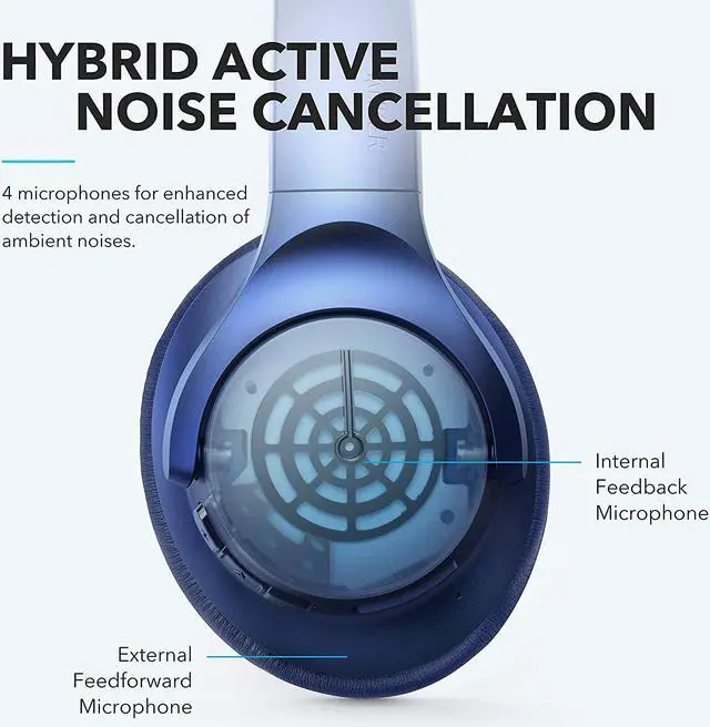 Alt view image 5 of 7 - Anker Soundcore Life Q20 Hybrid Active Noise Cancelling Headphones, Wireless Over Ear Bluetooth Headphones with 40H Playtime, Hi-Res Audio, Deep Bass, Memory Foam Ear Cups and Headband for Travel,Work