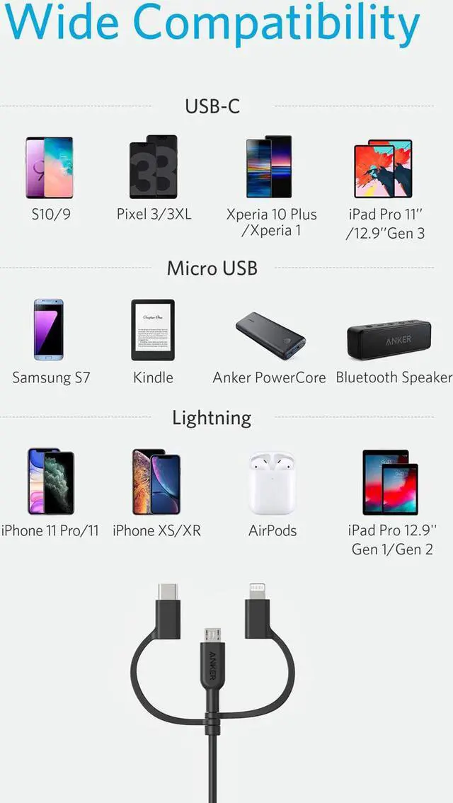 Alt view image 3 of 7 - Anker Powerline II 3-in-1 Cable, Lightning/Type C/Micro USB Cable for iPhone, iPad, Huawei, HTC, LG, Samsung Galaxy, Sony Xperia, Android Smartphones, and More, Universal Compatibility - 3 ft.