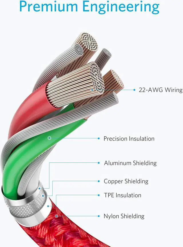 Alt view image 4 of 7 - USB C Cable, Anker 2 Pack New Nylon USB C to USB C Cable (3.3ft 60W), PD Type C Charging Cable for MacBook Pro 2020, iPad Pro, iPad Air 4, Galaxy S20, Switch, Pixel, LG and Other USB C Charger