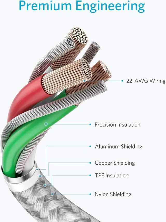 Alt view image 4 of 7 - USB C Cable, Anker 2 Pack New Nylon USB C to USB C Cable (3.3ft 60W), PD Type C Charging Cable for MacBook Pro 2020, iPad Pro, iPad Air 4, Galaxy S20, Switch, Pixel, LG and Other USB C Charger