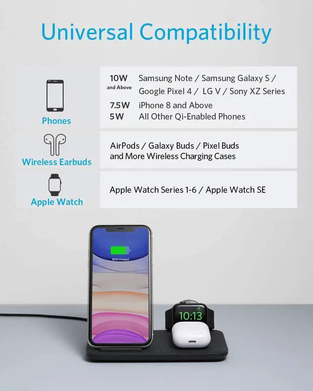 Alt view image 3 of 7 - Anker Wireless Charging Station With Power Adapter for Apple Products, PowerWave 3 in 1 Qi-Certified Stand for Apple iWatch, iPhone 12, 12 Mini, 12 Pro, AirPods Pro (Watch Charging Cable Not Included)